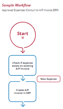 concur-expense-workflow